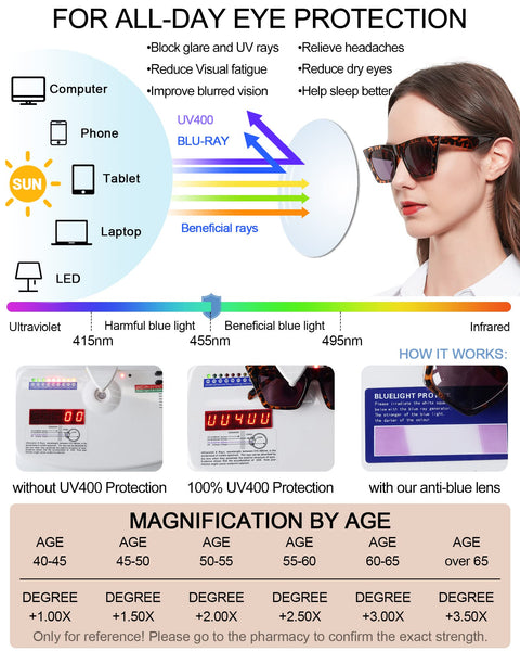 MARE AZZURO Oversized Reader Sunglasses Women Cat Eye Sun Reading Glasses 1.0 1.25 1.5 1.75 2.0 2.25 2.5 2.75 3.0 3.5 4.0