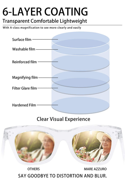 MARE AZZURO Oversized Reading Glasses For Women Trendy Large Readers 0 1.0 1.25 1.5 1.75 2.0 2.25 2.5 2.75 3.0 3.5 4.0 5.0 6.0